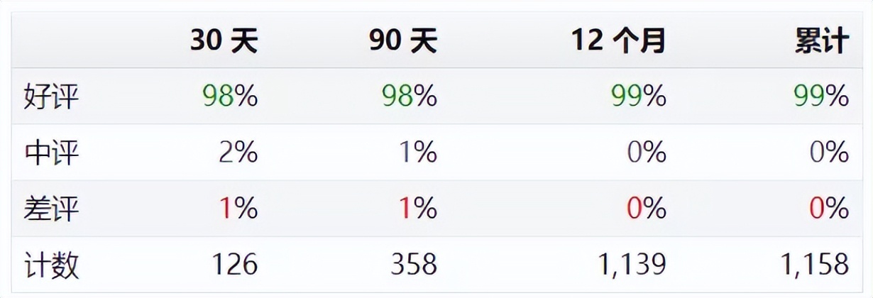 用什么软件可以查亚马逊销量,如何快速提升亚马逊店铺销量