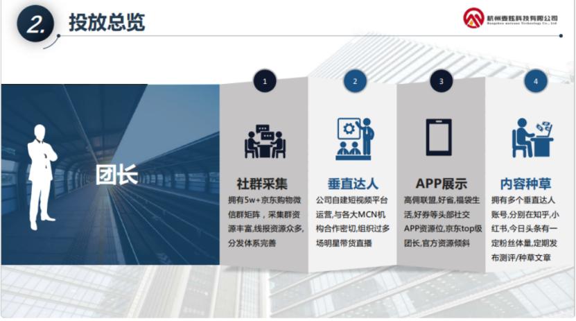 电商cps该怎么做,电商cps合作渠道