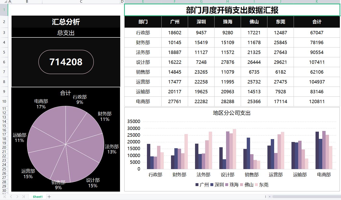 财务经理：连财务报表都不会做，就不是一个好会计！收藏备用。