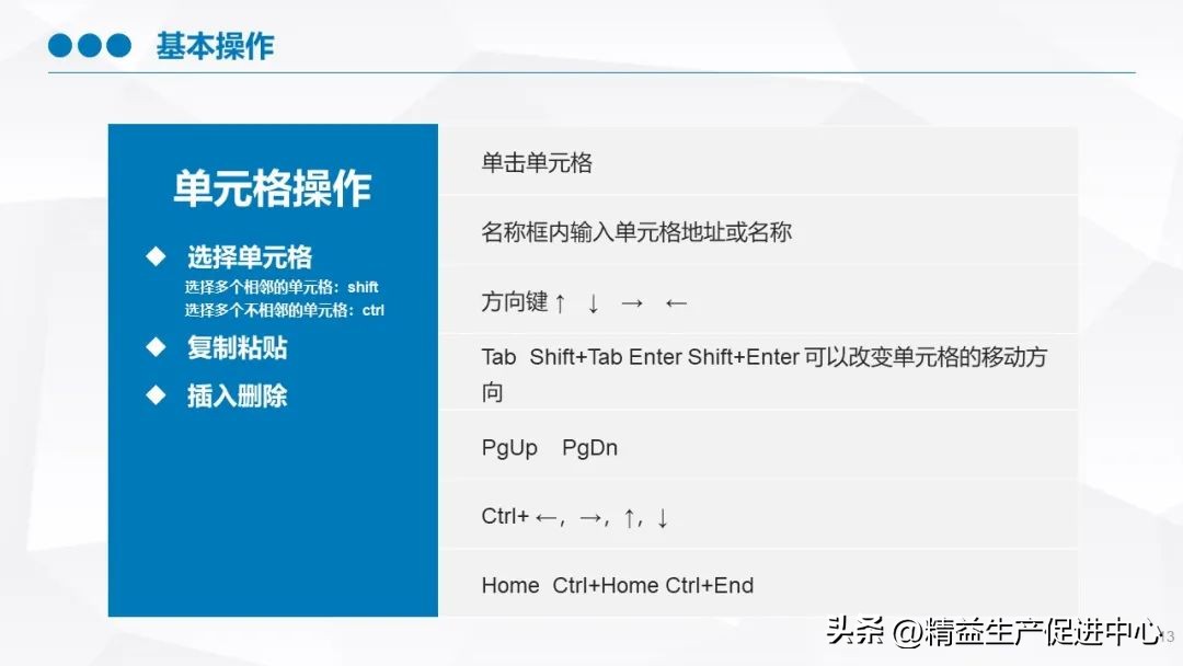 excel基础入门教程ppt下载,excel基础培训学习