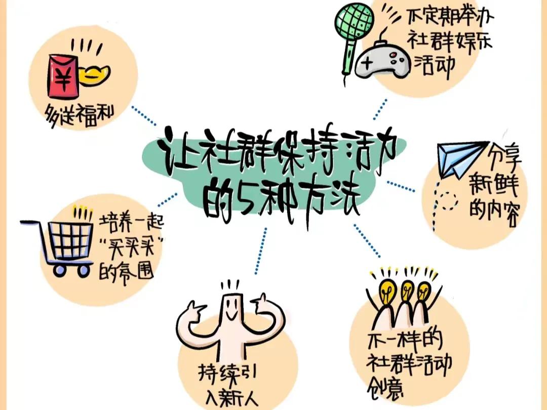 电商社群运营和社群运营的区别,社群营销和社群运营如何区分