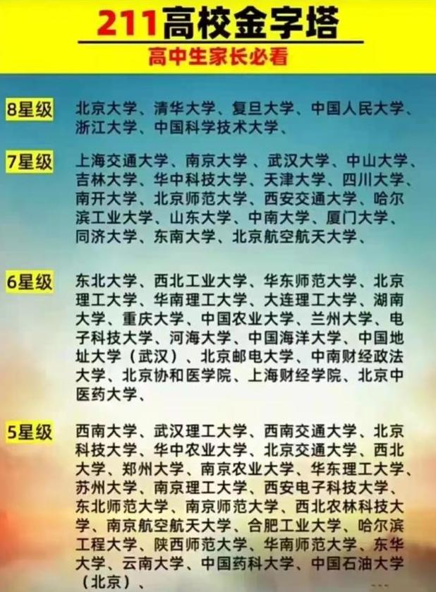 清北领航“211”金字塔，浙江大学表现亮眼，上海交大退居二线？