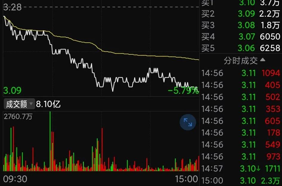 二三四五下一步走势分析,二三四五股下周走势