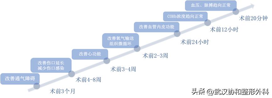 手术前8小时抽了一根烟,术前八个小时可以抽根烟么