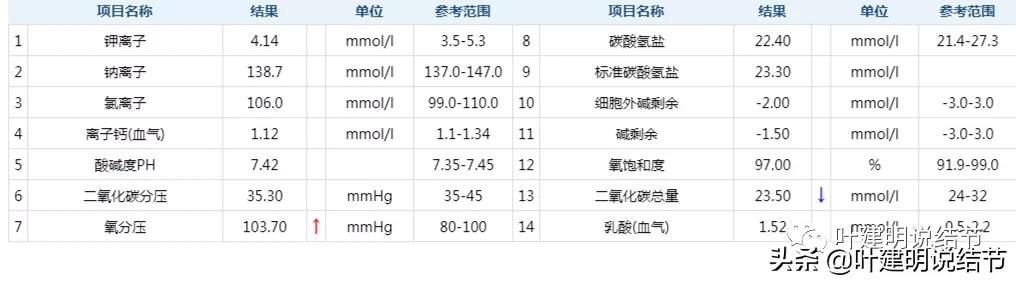 肺多发结节切除一个剩下的怎么办,无限纠结的肺小结节