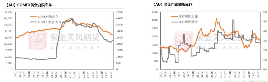 黄金回报率低,黄金攀升到高位后的发展