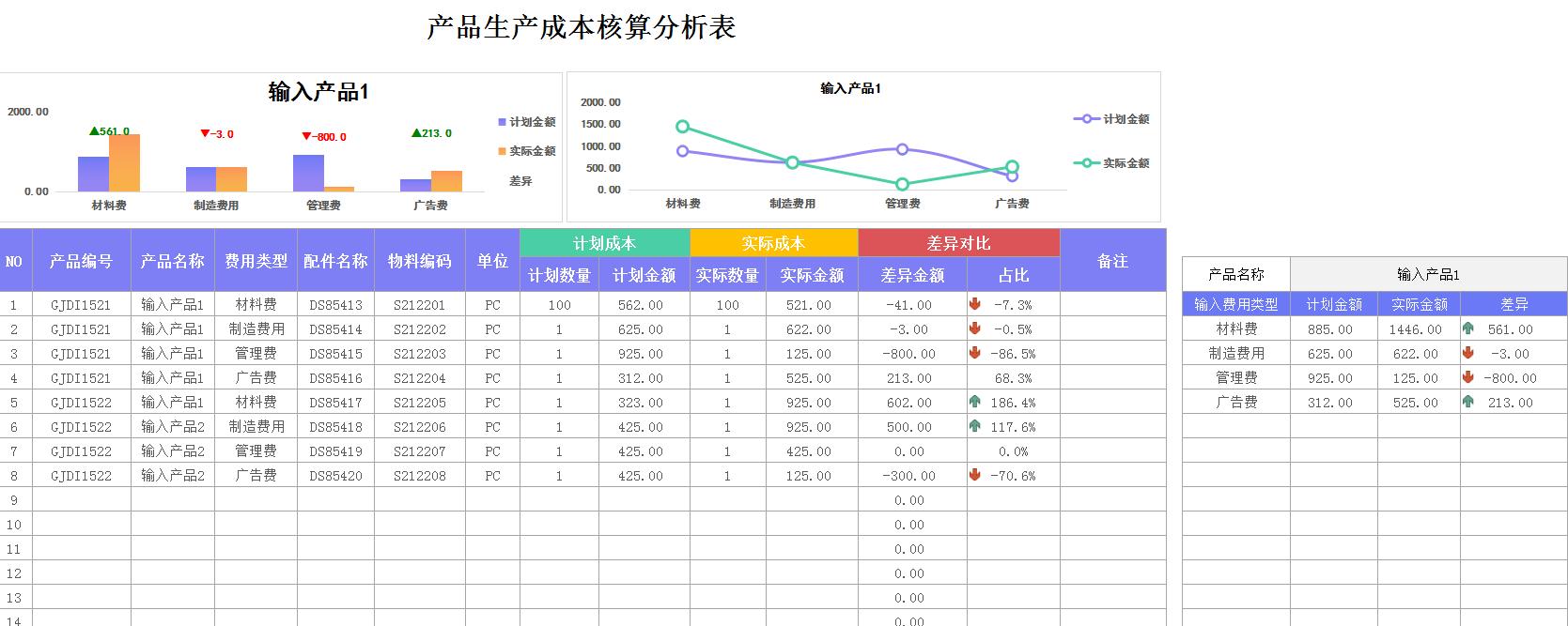 精细化成本核算表,成本分析可视化图表制作