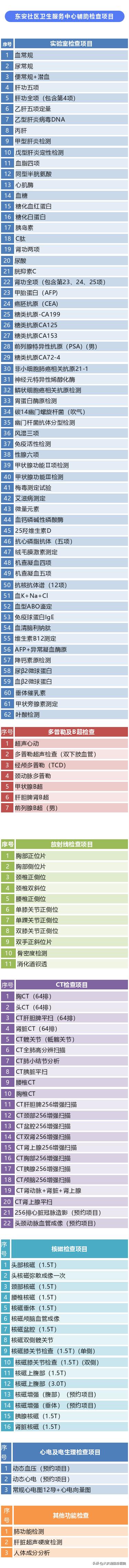 建设快速就医绿色通道,社区医院打通惠民最后一公里