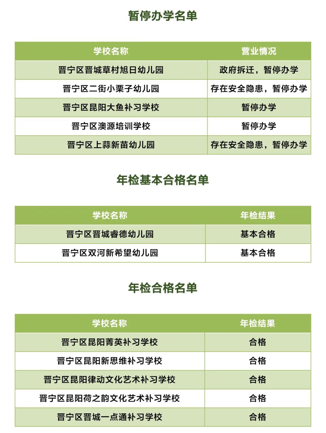 昆明市线下培训课程,云南非学科类校外培训最新政策