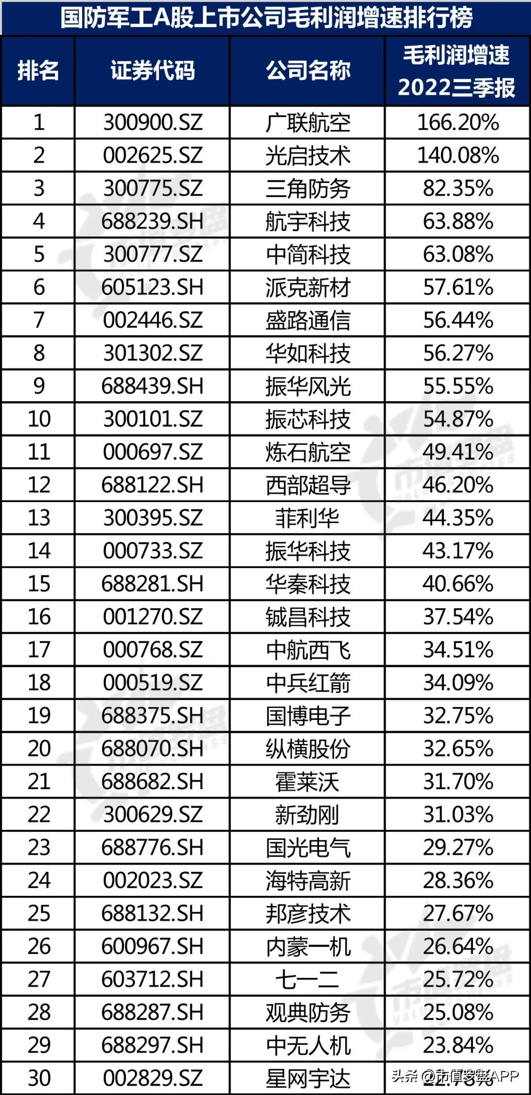 中国a股核心蓝筹股名单,中国a股上市公司景气度研究