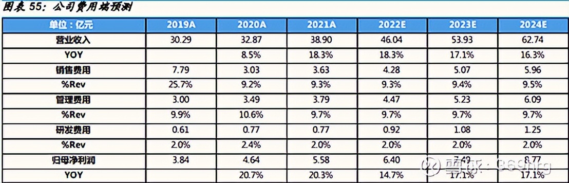 广州酒家预制菜发展状态,广州酒家预制菜的业务发展的目标