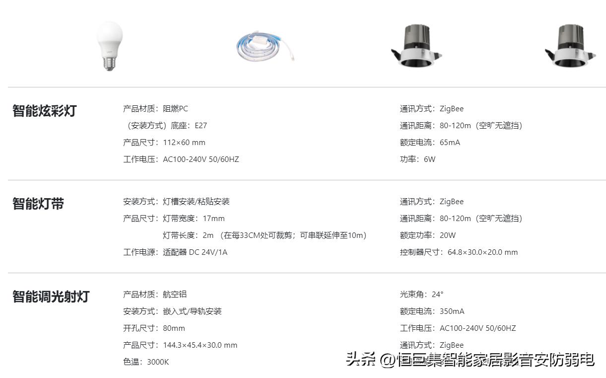 武汉智能家居灯光控制系统,武汉智能灯光设计