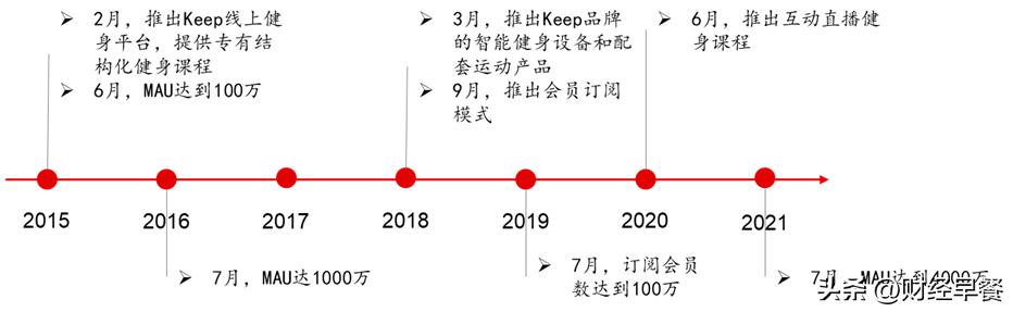 keep鎺ㄥ嚭杩囩殑杩愬姩瑁呭,keep娉℃场鐜涚壒濂栫墝