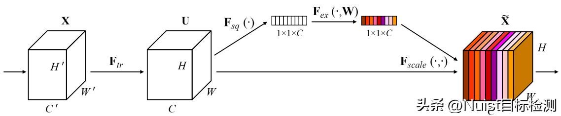 yolov5改进算法,yolov5是什么