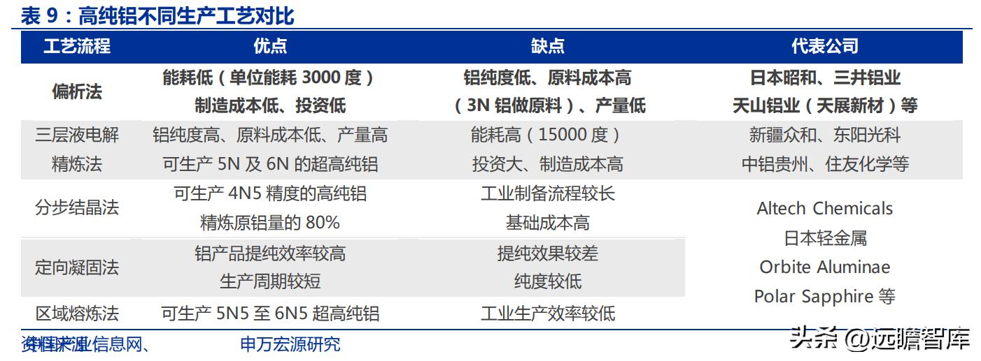 天山铝业高纯铝项目最新进度,天山铝业行业龙头