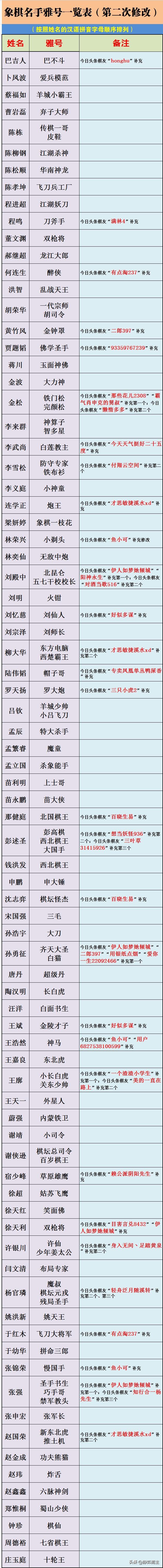 象棋名手的外号（二改终改版）