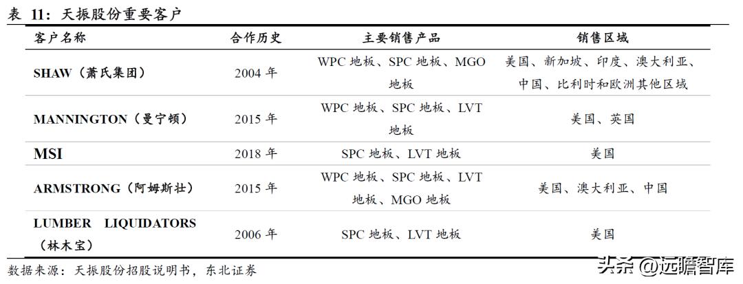 pvc地板美国关税何时解决,pvc地板出口趋势和变化