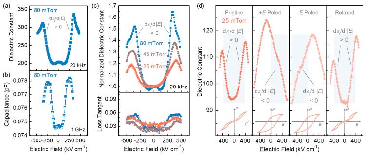 文章快讯|反铁电体缺陷诱导的类铁电畴翻转和介电可调谐性研究