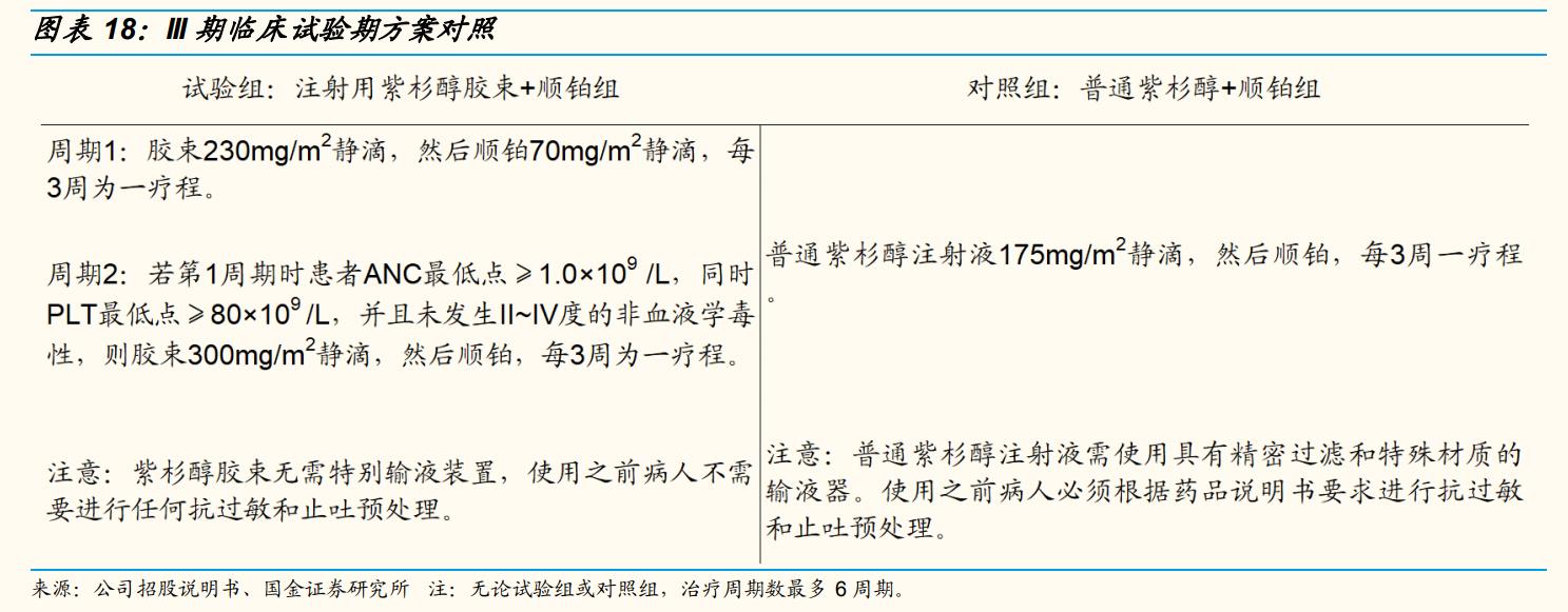 上海谊众生物要上市,上海谊众生物抗癌新药审批怎么样