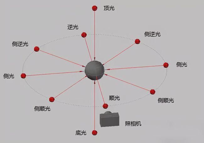 手机摄影拍照技巧大全,手机拍照技巧拍出的照片真实