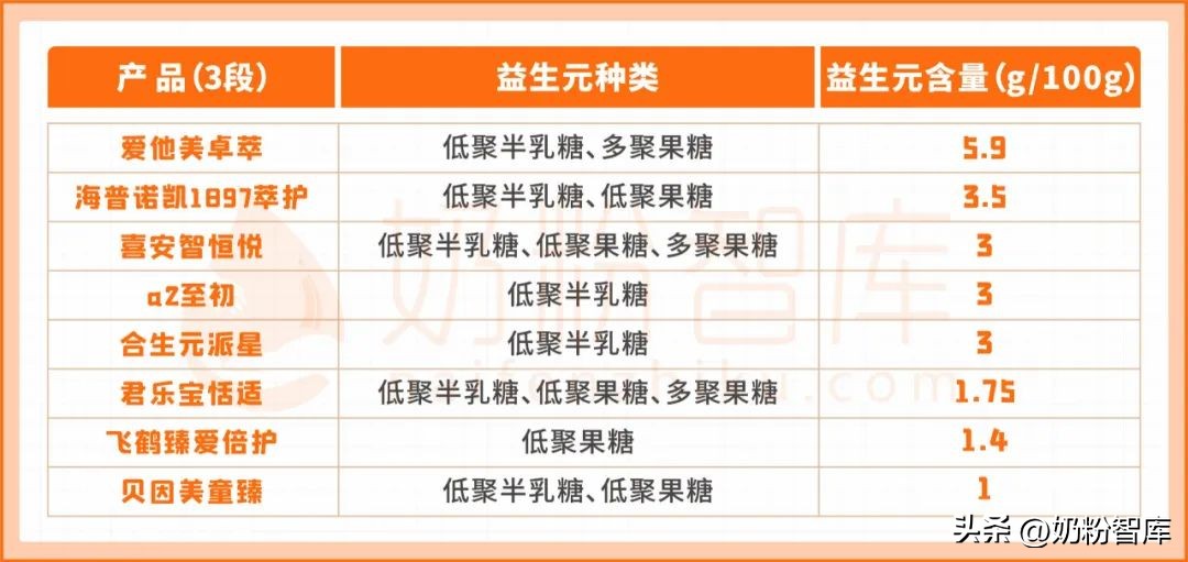 吸收不好喝哪款奶粉,什么奶粉平价又好吸收