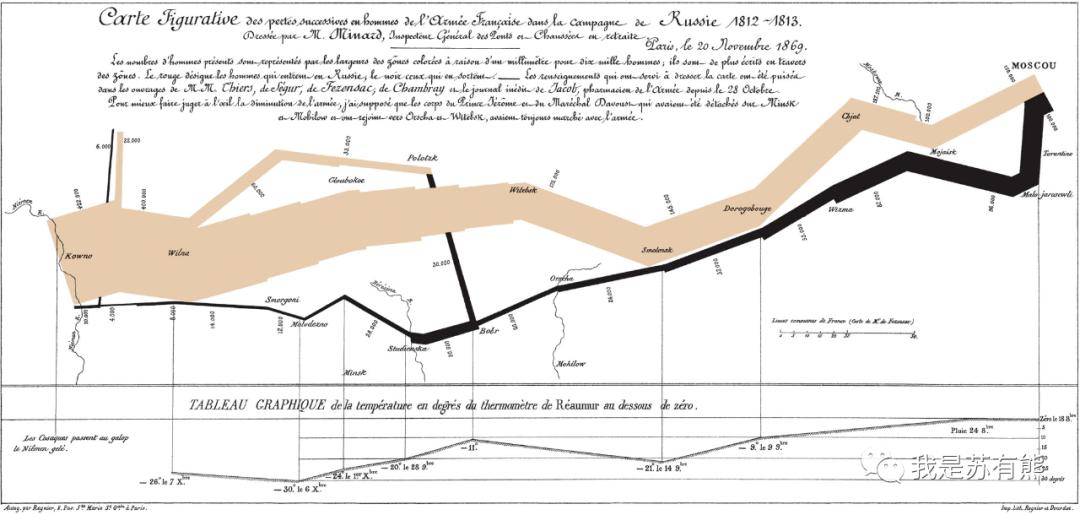 免费数据可视化网页,最好用的数据可视化
