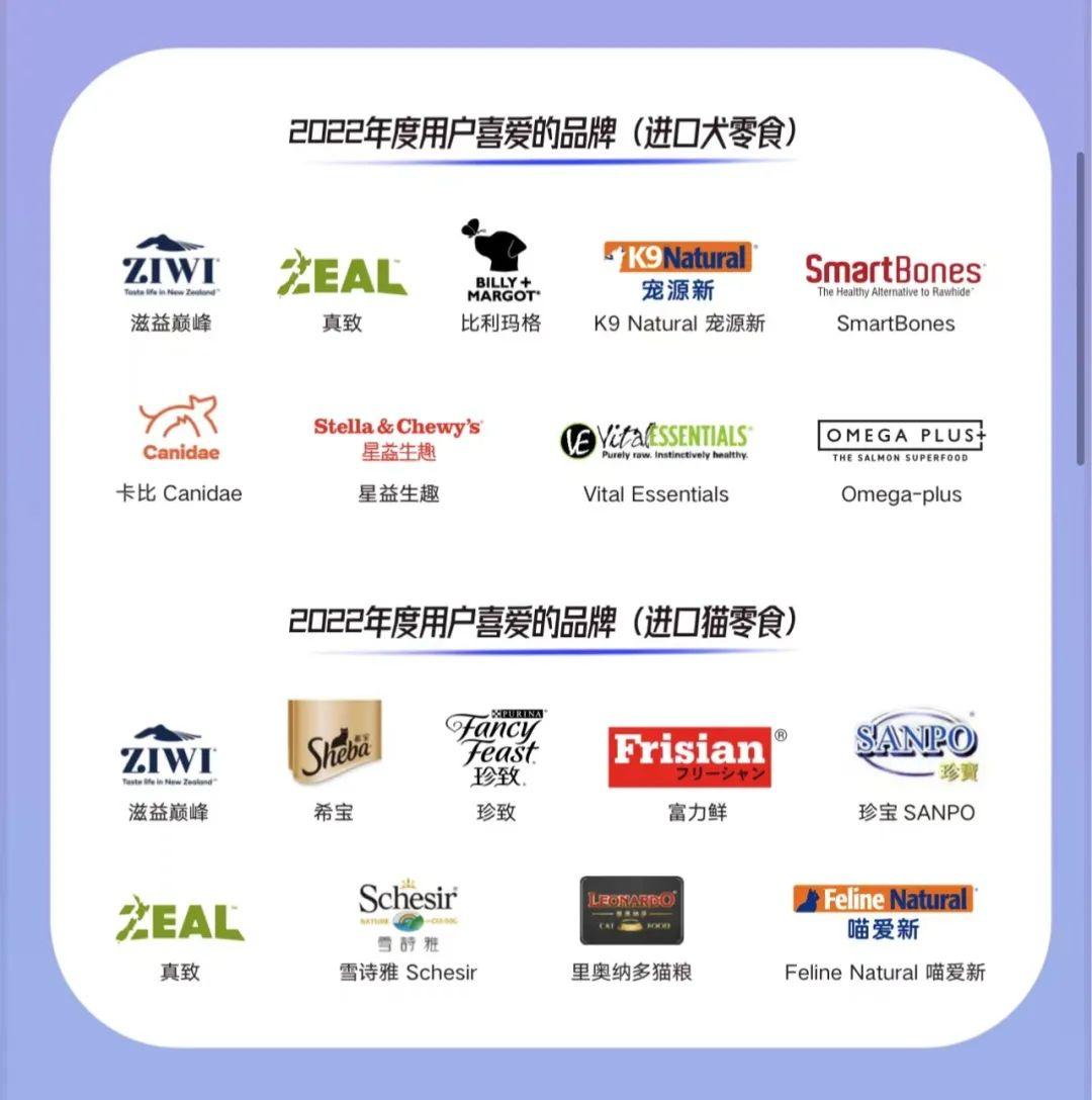 2020年十大品牌评选,2022年全球最受欢迎品牌排行榜