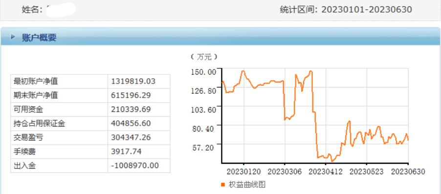 2023上半年期货,2023年上半年期货市场回顾