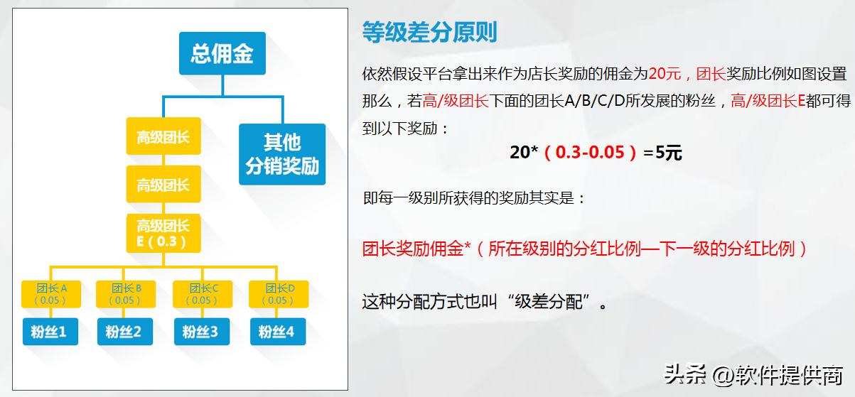 私域流量电商营销模式,9种私域电商引流方法