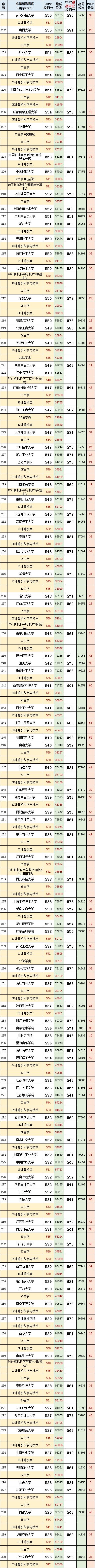 山东高考志愿填报最好专业,山东高考志愿填报专业及录取