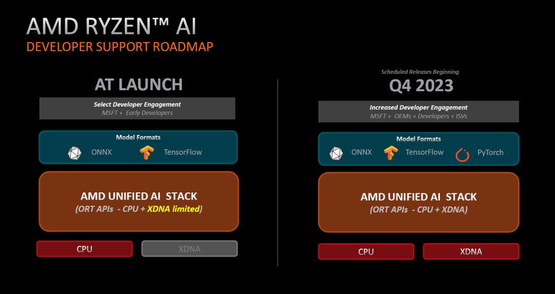 体验AMDRyzenAI后我发现，笔记本AI新时代的大门打开了