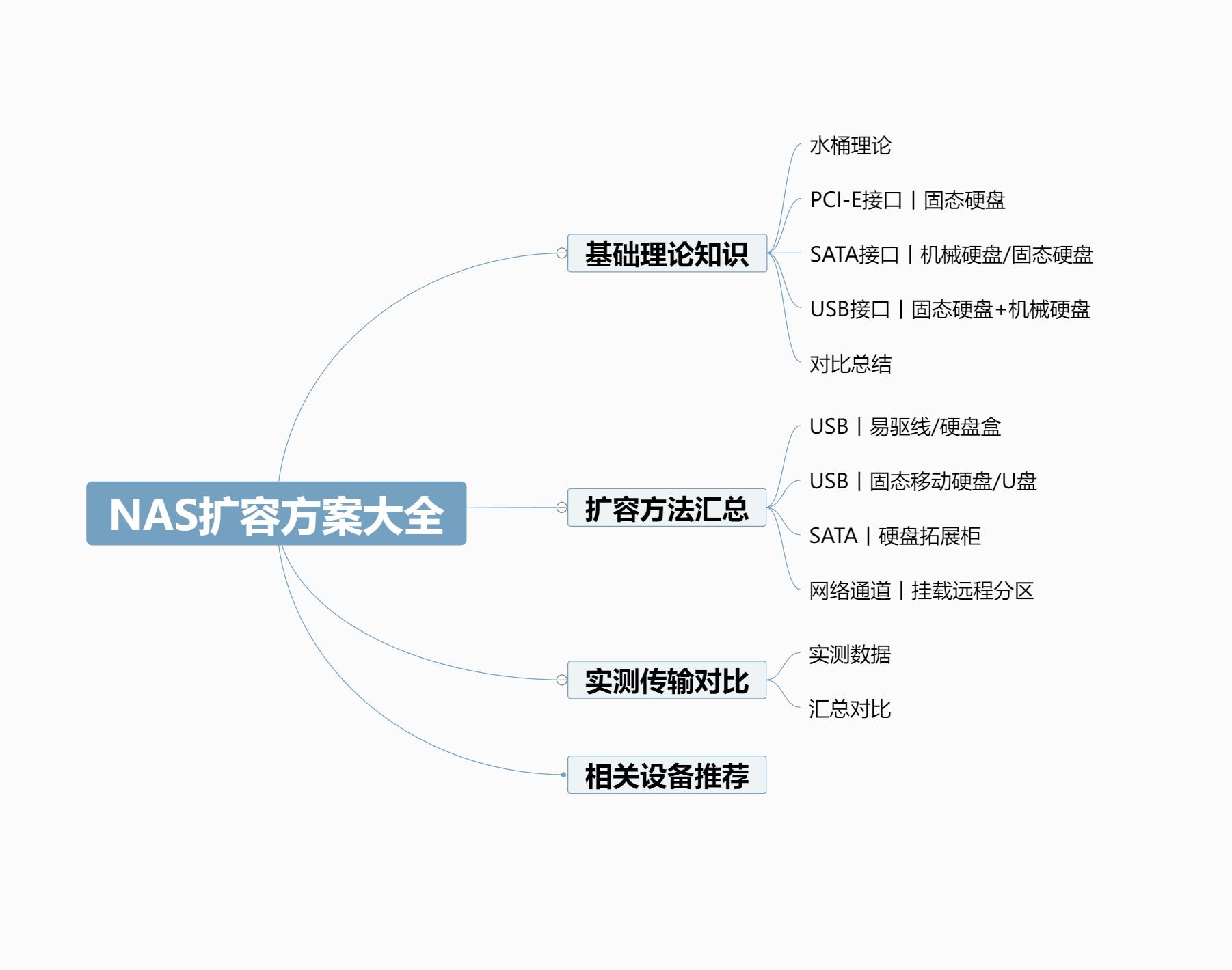 nas盘槽满了怎么扩容,nas盘位不够怎么办