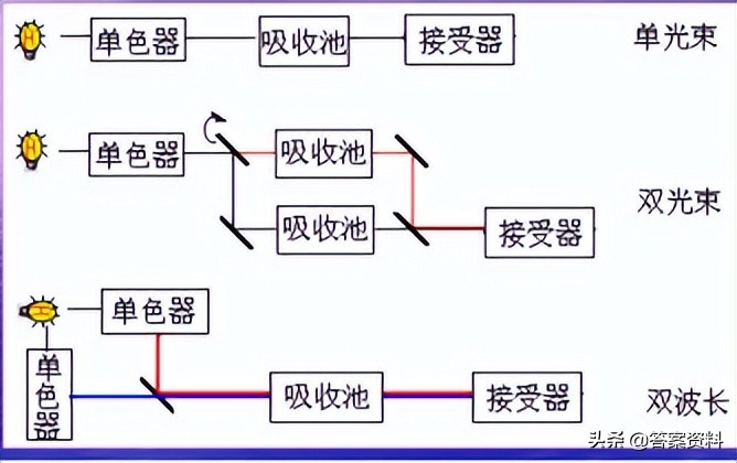 分析化学常考知识点,分析化学期末复习试题及答案