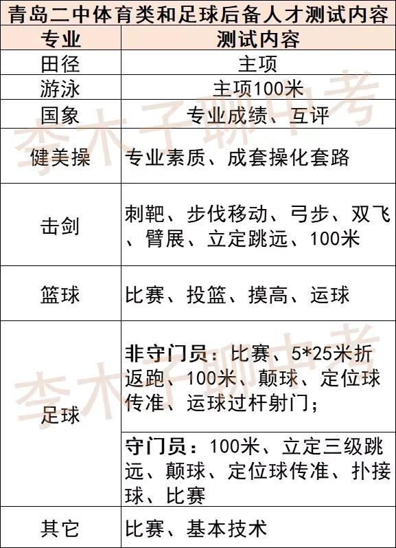 考入青岛1中的五种方法,考入青岛2中的学校排名