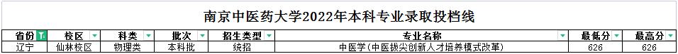 南京中医药大学哪个专业好就业,南京中医药大学针灸推拿专业就业