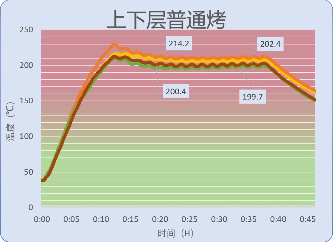 风炉烤箱哪款最好,风炉烤箱适用于什么产品
