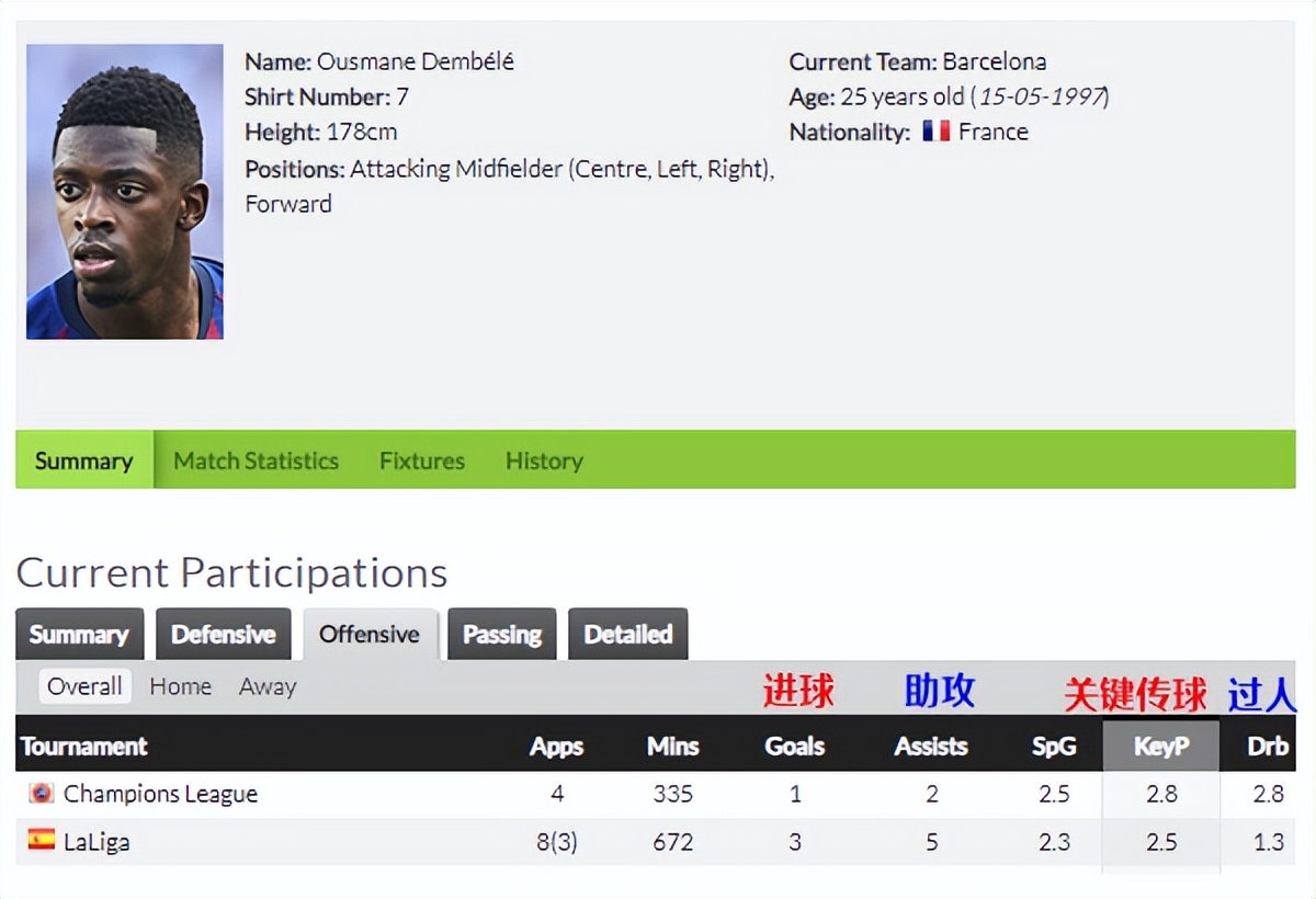 战术板进攻战术板,莱万对梅西有多强