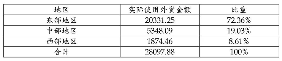 林毅夫、张军：中国是如何通过国际大循环实现经济追赶的