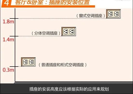 装修电路布线安装视频教程,装修电路接线全屋详细教程