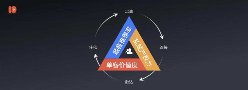 演讲全文流出：有赞十周年闭门会上说了些啥？