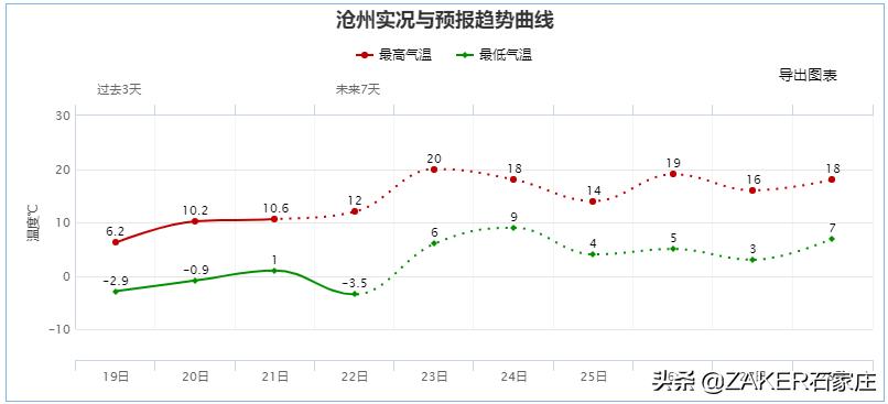 ZAKER石家庄早新闻3.23｜河北公立医疗机构新冠病毒抗原检测最高15元每次；东航坠机，10个已确定和5个待确认