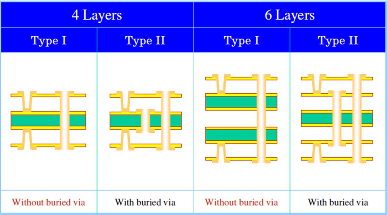 pcb电路板基础知识试题,pcb电路板基础知识入门