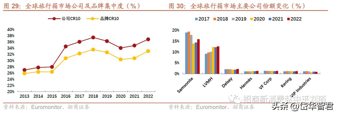 新秀丽箱包增值服务,新秀丽如虎添翼