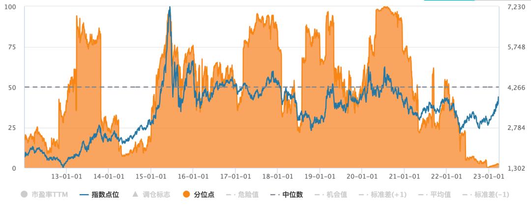 ai赋能行业的潜力和价值,ai赋能金融市场发展趋势