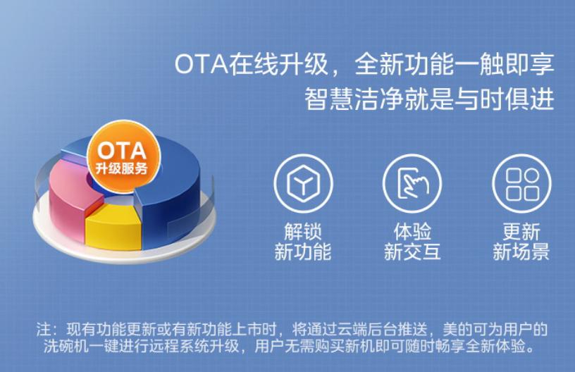 洗碗机天净600,美的洗碗机天净1000和s52测评