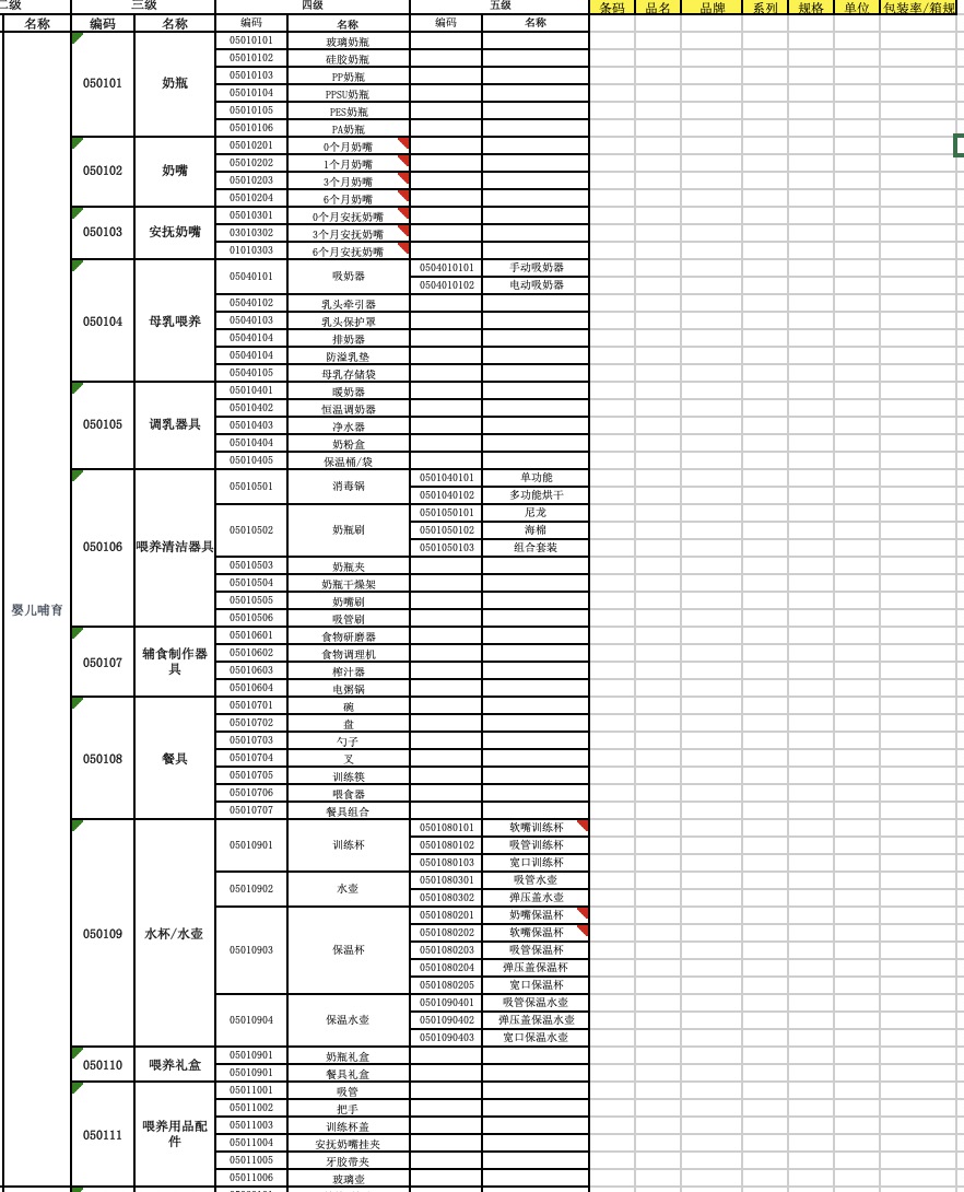 提升销量增加收益,提升毛利额