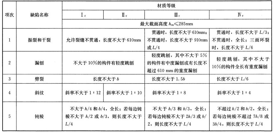 木结构建筑设计规范,木结构设计标准gb50005-2017