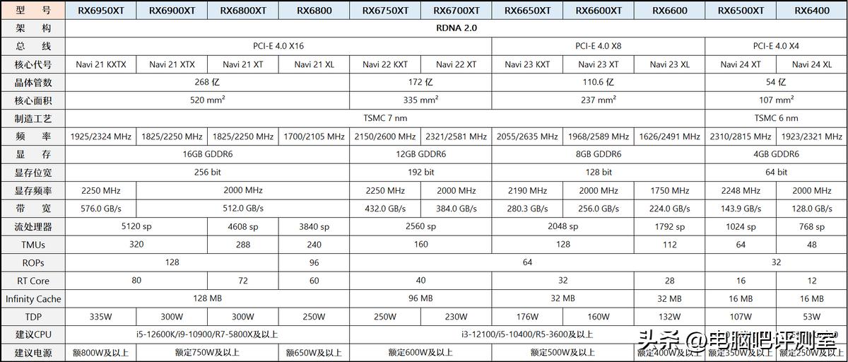 【2023年6月】6月装机走向与推荐（市场分析部分/总第86期）