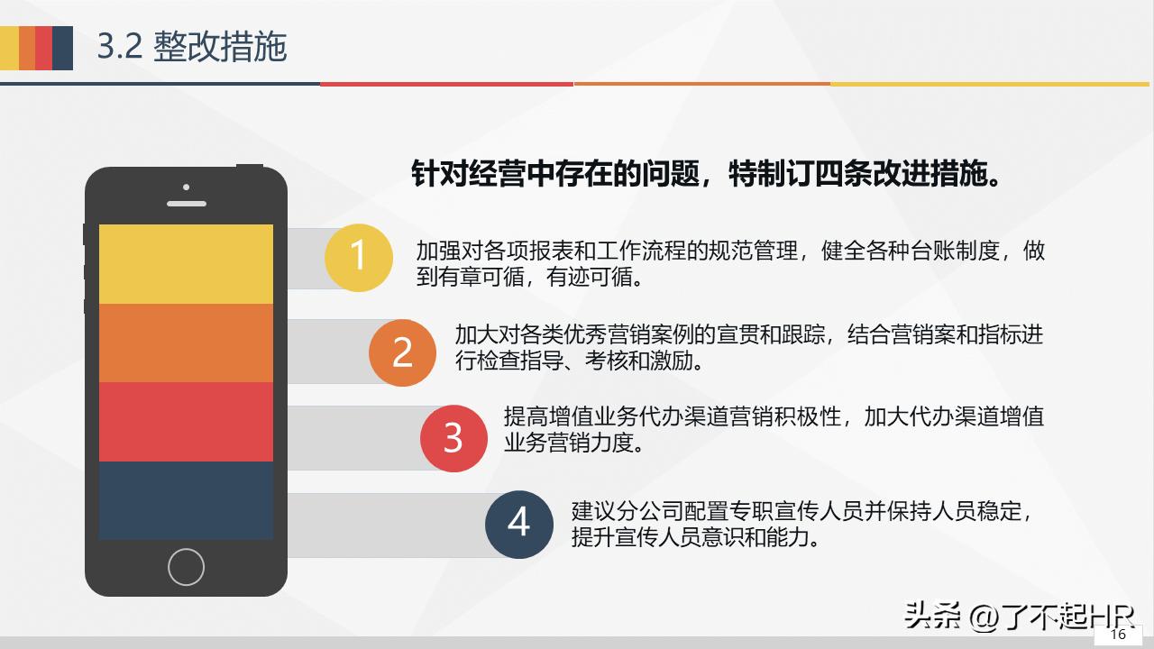 经营分析ppt模板免费,财务经营分析ppt模板