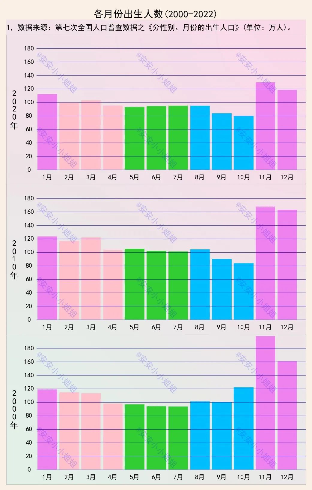 小葵花麻麻课堂开课啦：宝宝在几月份出生更聪明？